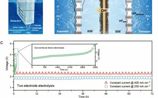 无膜电解技术 《自然》刊登深大-川大团队海水直接电解制氢研究成果