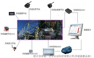 无线传感器定位技术 双元科技取得传感器定位加工工装专利，方便调节支撑柱之间的距离